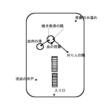 オブリビオン 攻略 オブリビオン 攻略